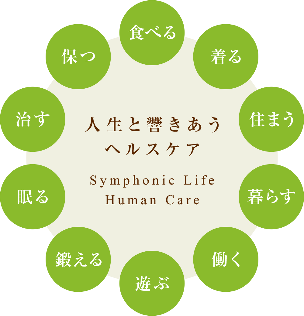 人生と響きあうヘルスケア Symphonic Life Human Care